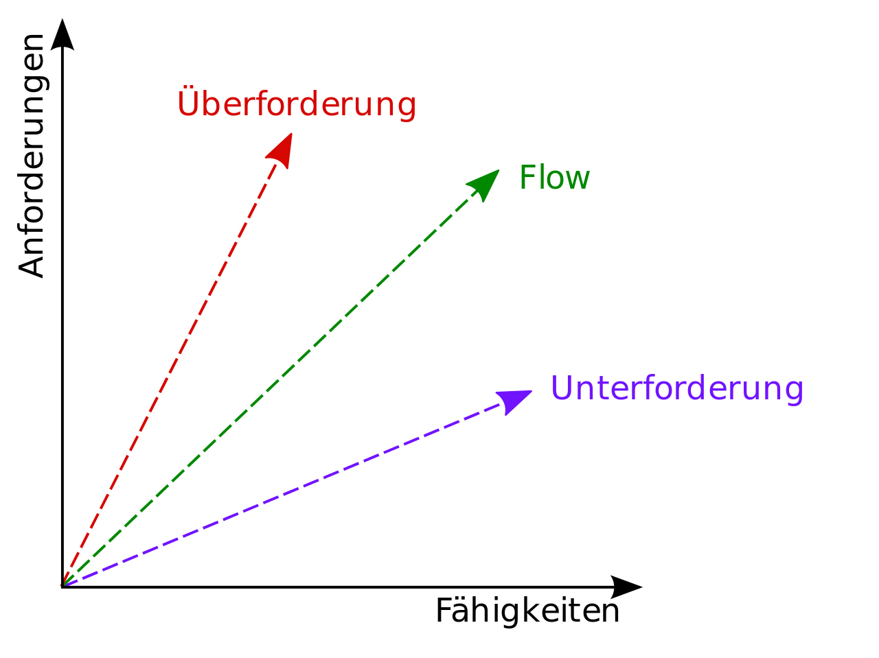 1280px Flow